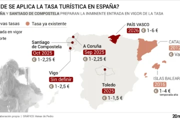 Dos nuevas ciudades se suman a la tasa turística en España: este es el listado de las que ya aplican el impuesto y su coste