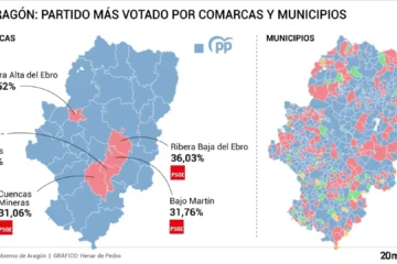 Toda una ‘marea azul’ en Aragón: el PSOE apenas asoma la cabeza en cinco comarcas de tradición industrial y agraria