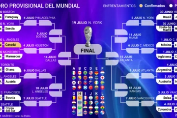 Así está el cuadro y así serían los cruces del Mundial 2026: un choque confirmado, una clasificación sorpresa y Brasil ya espera rival