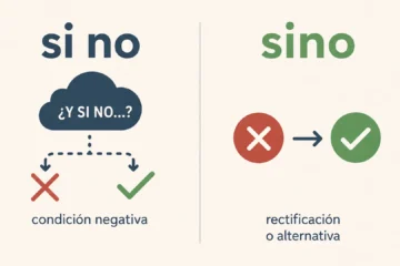 “Si no” y “sino”, el fallo que más se ve en mensajes y titulares