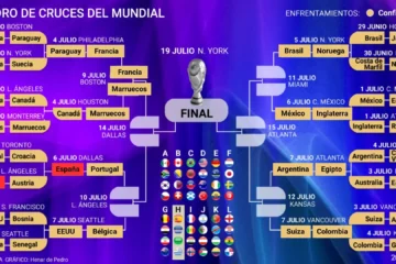 Así está el cuadro y así serán los cruces del Mundial 2026: Francia y Marruecos, los primeros en meterse en cuartos de final