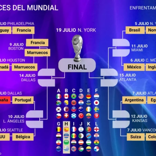 Así está el cuadro y así serán los cruces del Mundial 2026: Francia y Marruecos, los primeros en meterse en cuartos de final