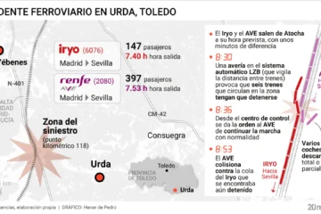 Reconstrucción minuto a minuto del accidente de tren en Toledo: la secuencia que le costó la vida a decenas de personas